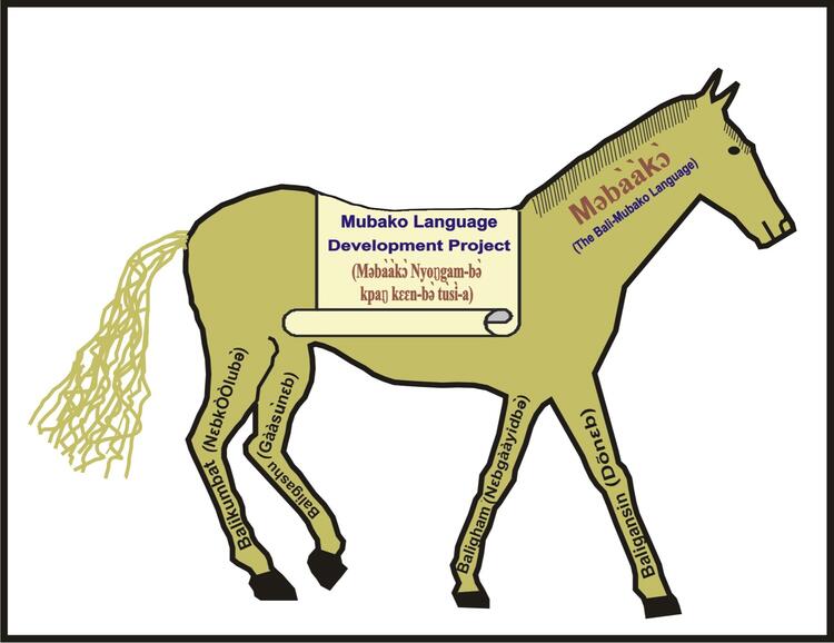 Mubako Project emblem