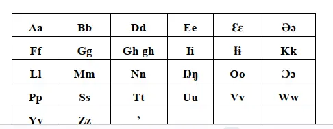 Mubako alphabet chart