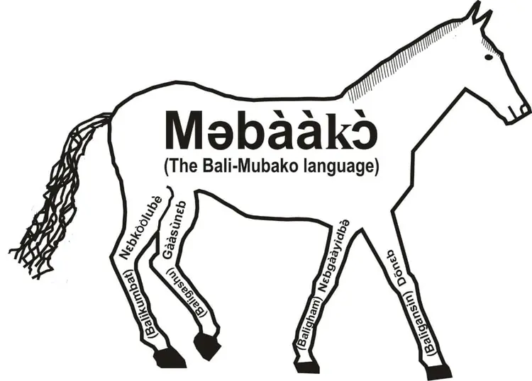 Mubako language emblem